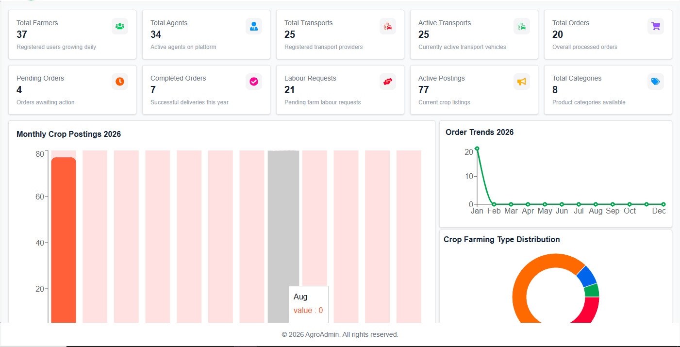 Admin Dashboard